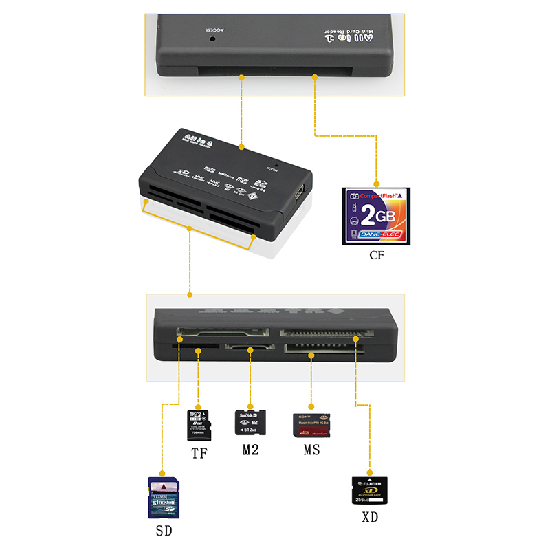 6 in 1 USB Card Reader Extreme - مراجعة Microsd Card Tablet وسعره